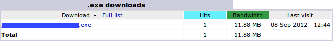AWStats .exe downloads section
